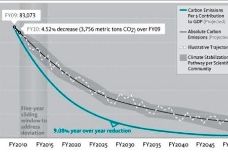Autodesk c fact 564x300